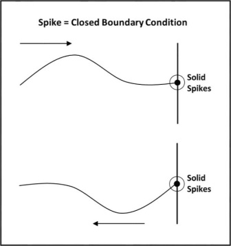 閉じた境界条件の図解（Figure 8）